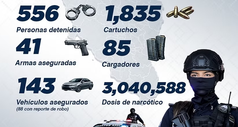 Refuerza Policía Estatal seguridad en municipios de Sonora