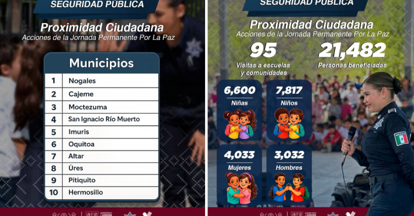 Sonora cuenta con 21 mil ciudadanos como Promotores Por La Paz