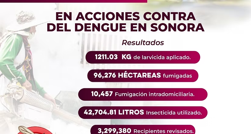 Refuerza Salud Sonora prevención del dengue después de las lluvias